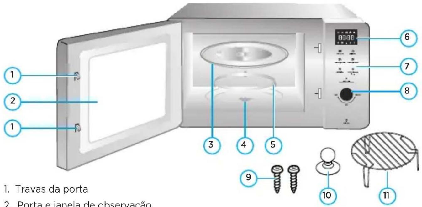 MIDEA MGA30P2 - - Nome dos Componentes do Micro-ondas - 1