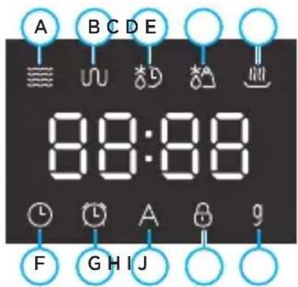 MIDEA MGA30P2 - Luzes do painel: - 1