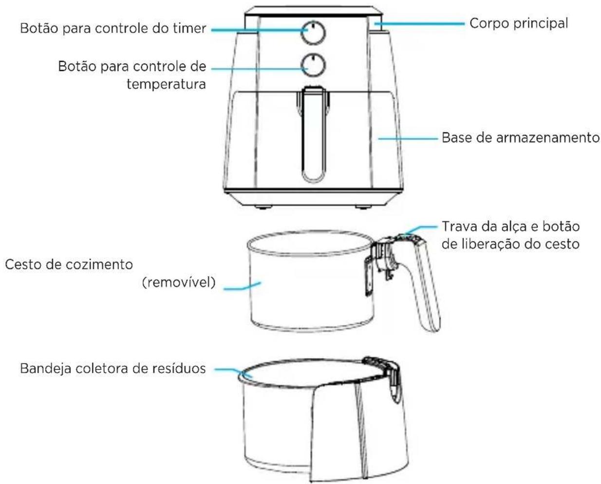 MIDEA FRE35P1 - - Itens da Fritadeira - 1