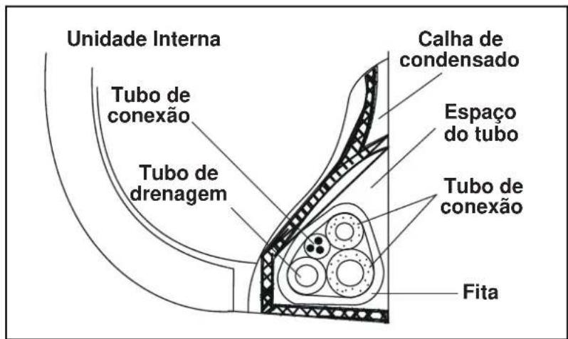 MIDEA 42MAQT09S5 - Proteção dos tubos - 1