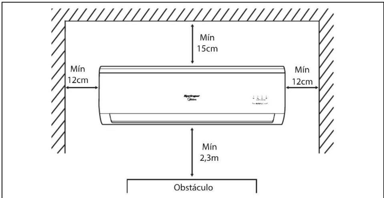 MIDEA 42MAQT09S5 - IMPORTANTE - 1