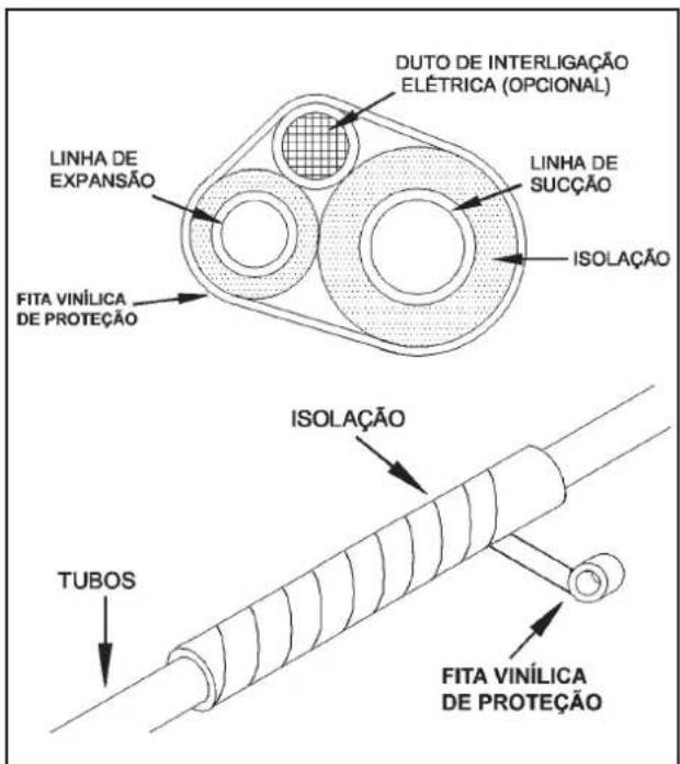 MIDEA 42MAQT09S5 - - Suspensão e Fixação das Tubulações de Interligação - 1
