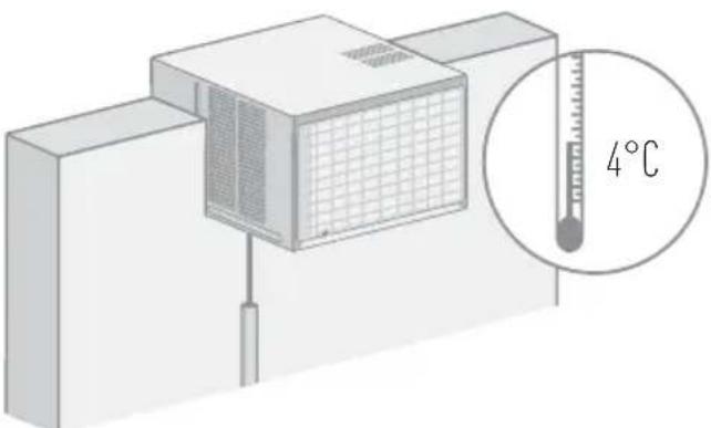 MIDEA MQI125BB - - ONDE E COMO INSTALAR O APARELHO PARA OBTER MELHOR RENDIMENTO - 3