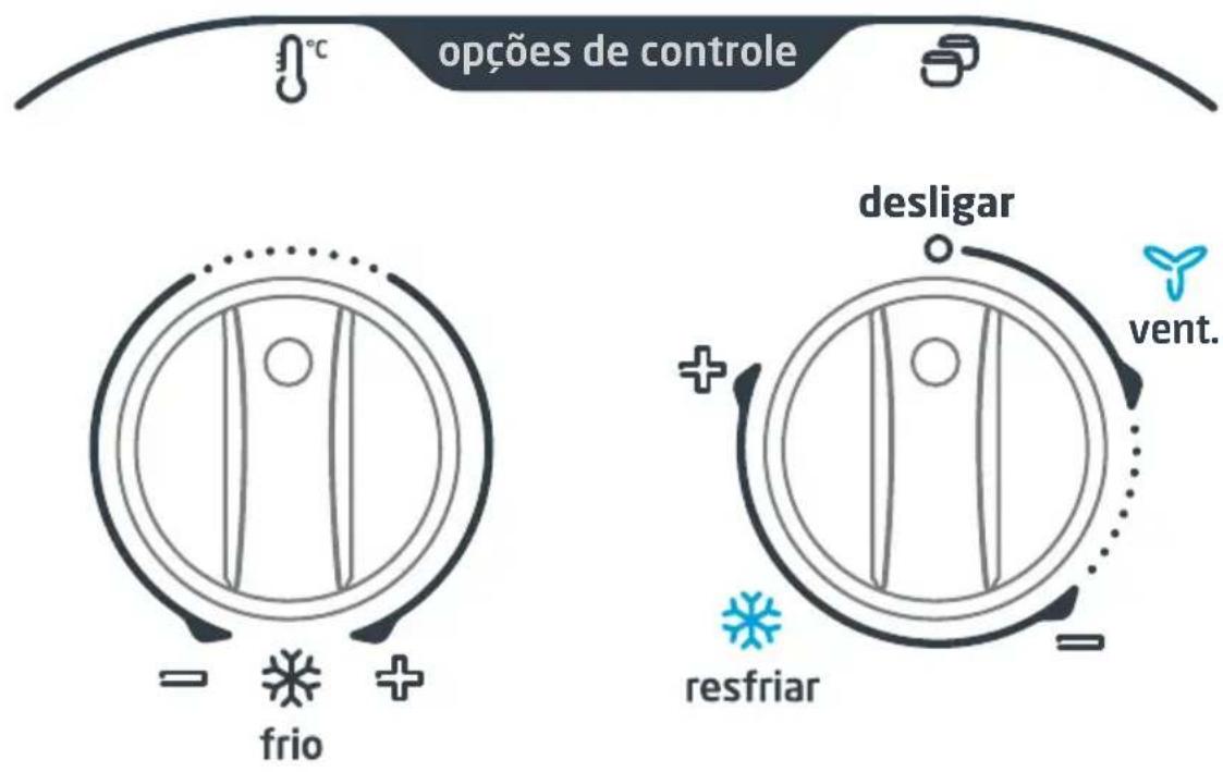 MIDEA MQI125BB - - Conhecendo o Painel de Controle - 1