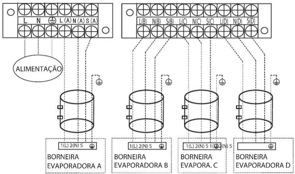 MIDEA 42MBMA18M5 - - Interligações Elétricas - 3