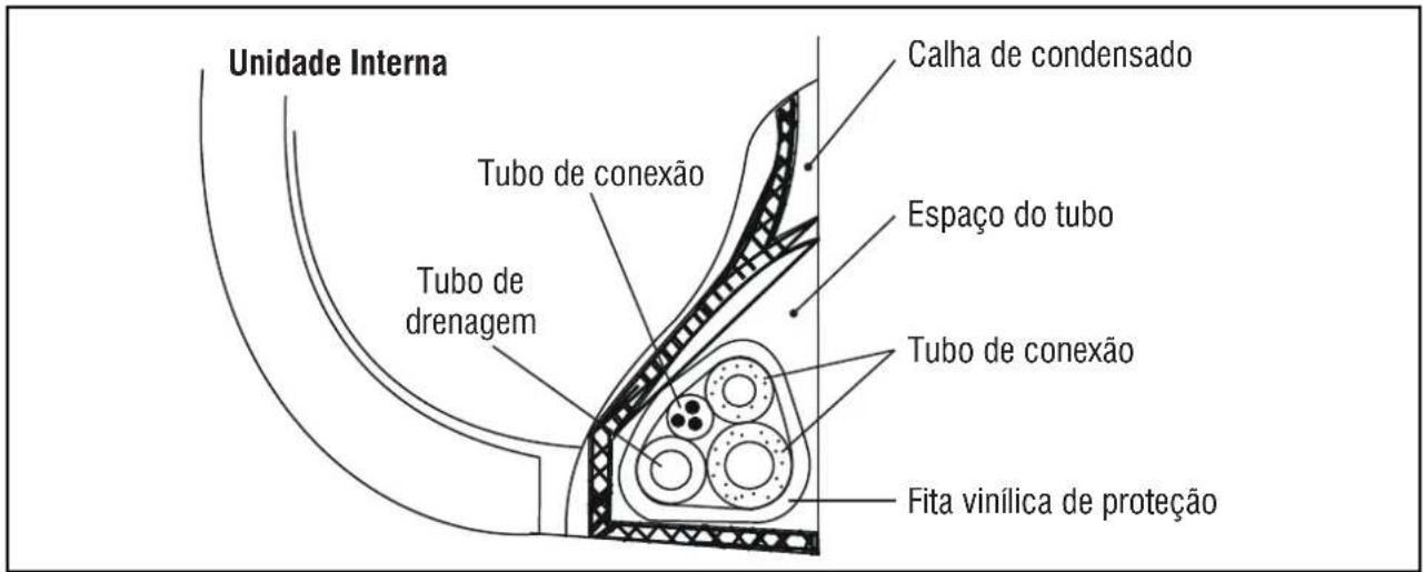 MIDEA 42MBMA18M5 - Proteção dos tubos - 1