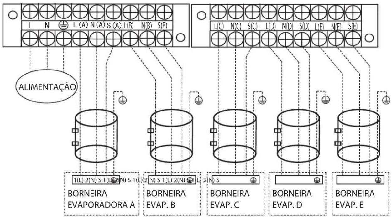 MIDEA 42MBMA18M5 - - Interligações Elétricas - 4