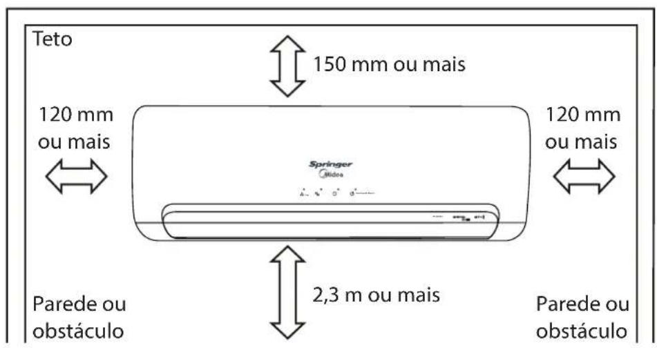 MIDEA 42MBMA18M5 - Cuidados Gerais - 2