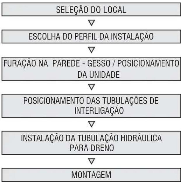 MIDEA 42MBMA18M5 - UNIDADE EVAPORADORA - 1