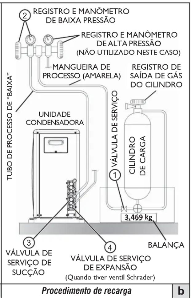 MIDEA 42MBMA18M5 - ATENÇÃO - 2