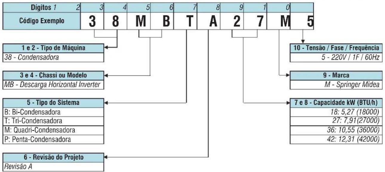 MIDEA 42MBMA18M5 - - Unidade Condensadora (Unidade Externa) - 1