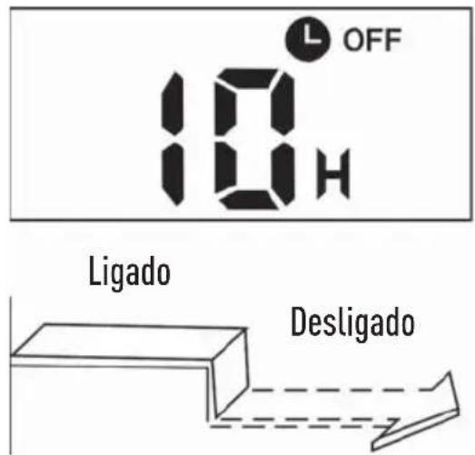 MIDEA 38CCU060235MC - TIMER OFF (Funcionamento - Desligado) - 2