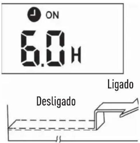 MIDEA 38CCU060235MC - TIMER OFF (Funcionamento - Desligado) - 1
