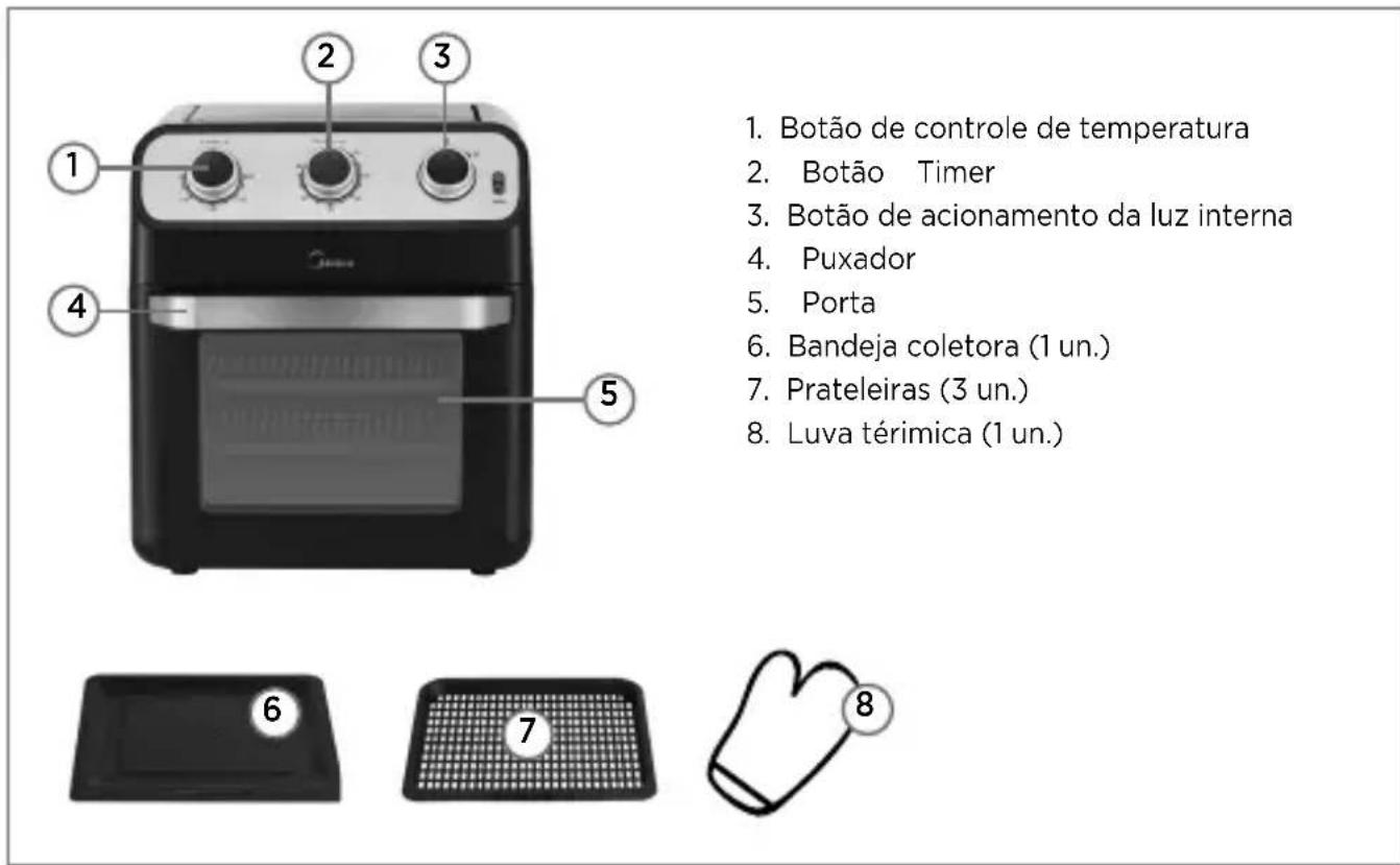 MIDEA FFA20P1 - - Itens da Oven Fryer - 1