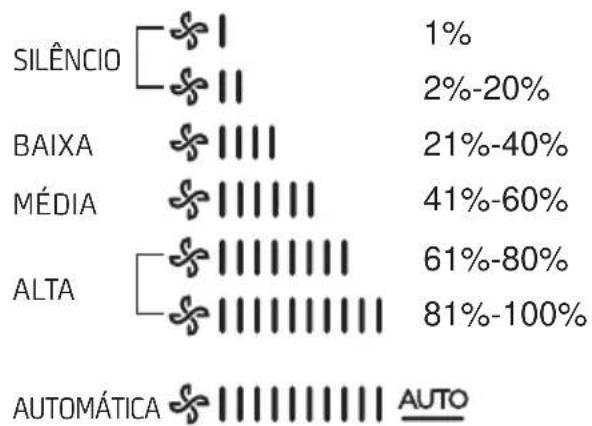 MIDEA 38AGVQB24M5 - - Indicadores de Velocidade do Ventilador - 1