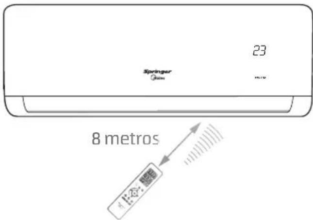 MIDEA 38AGVQB24M5 - Utilização do controle remoto - 1