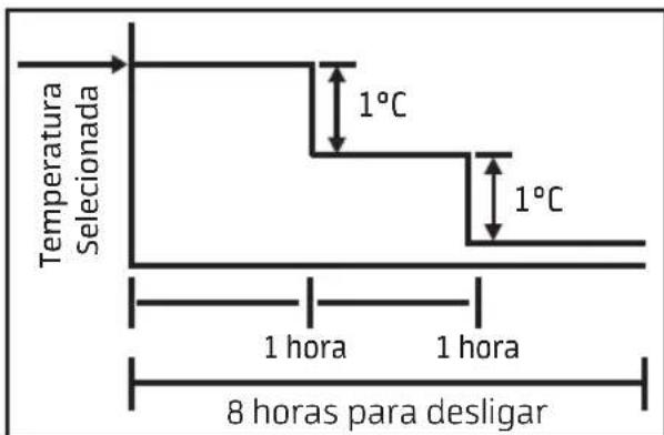 MIDEA 38AGVQB24M5 - NOTA - 2
