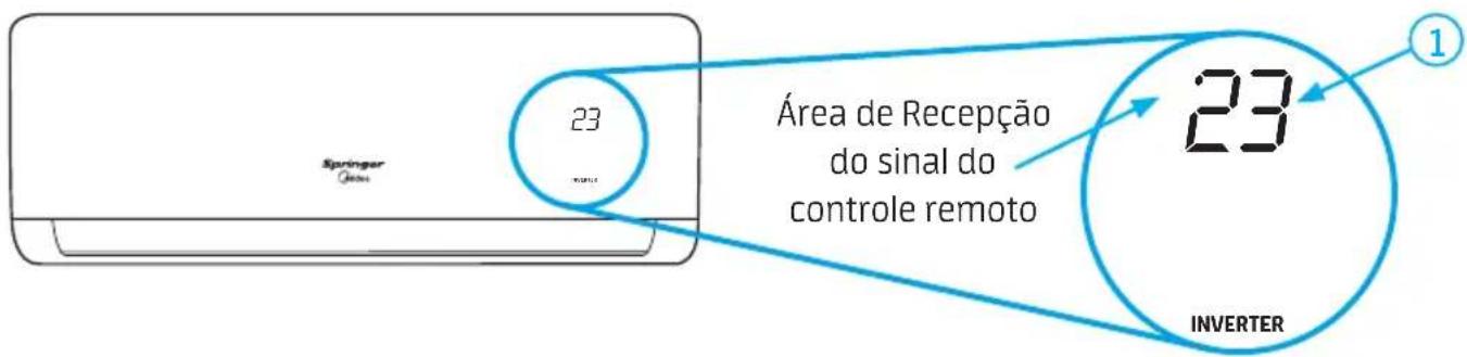 MIDEA 38AGVQB24M5 - NOTA - 1