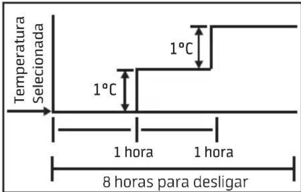 MIDEA 38AGVQB24M5 - NOTA - 1