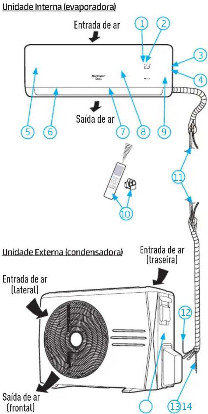 MIDEA 38AGVQB24M5 - NOTAS - 1