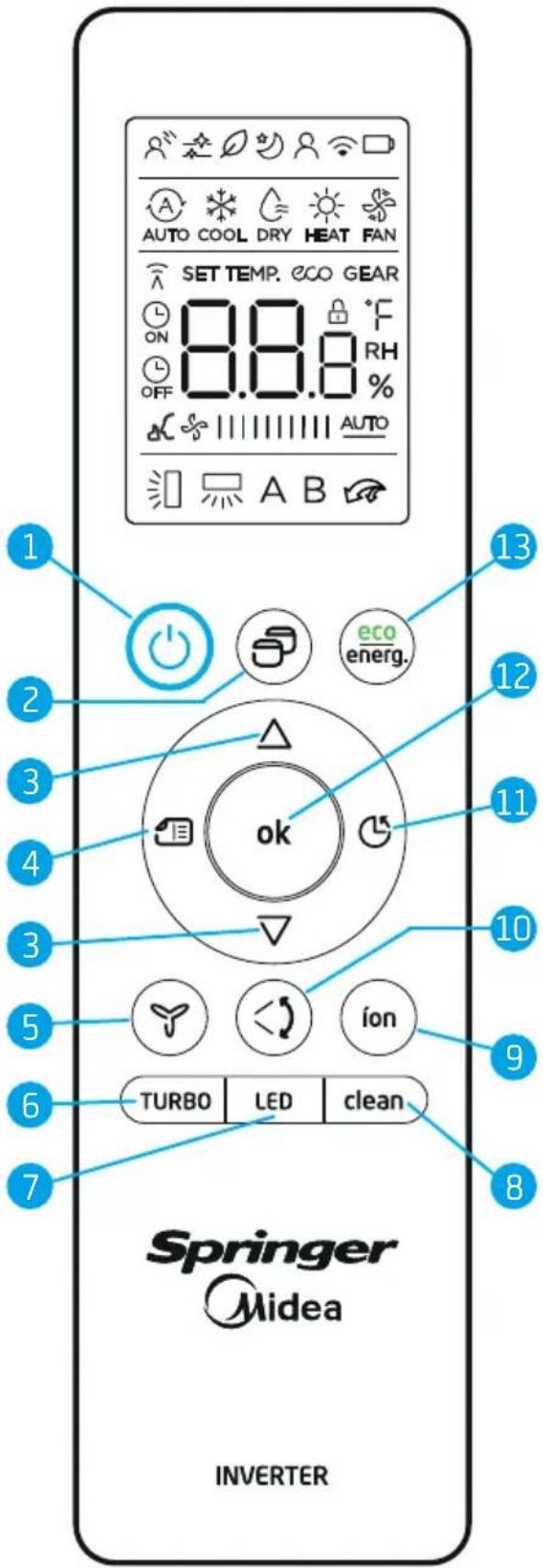 MIDEA 38AGVQB24M5 - - FUNCIONAMENTO DO CONTROLE REMOTO - 1