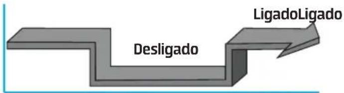 MIDEA 38AGVQB24M5 - Configuração simultânea de funcionamento e desligamento: - 1