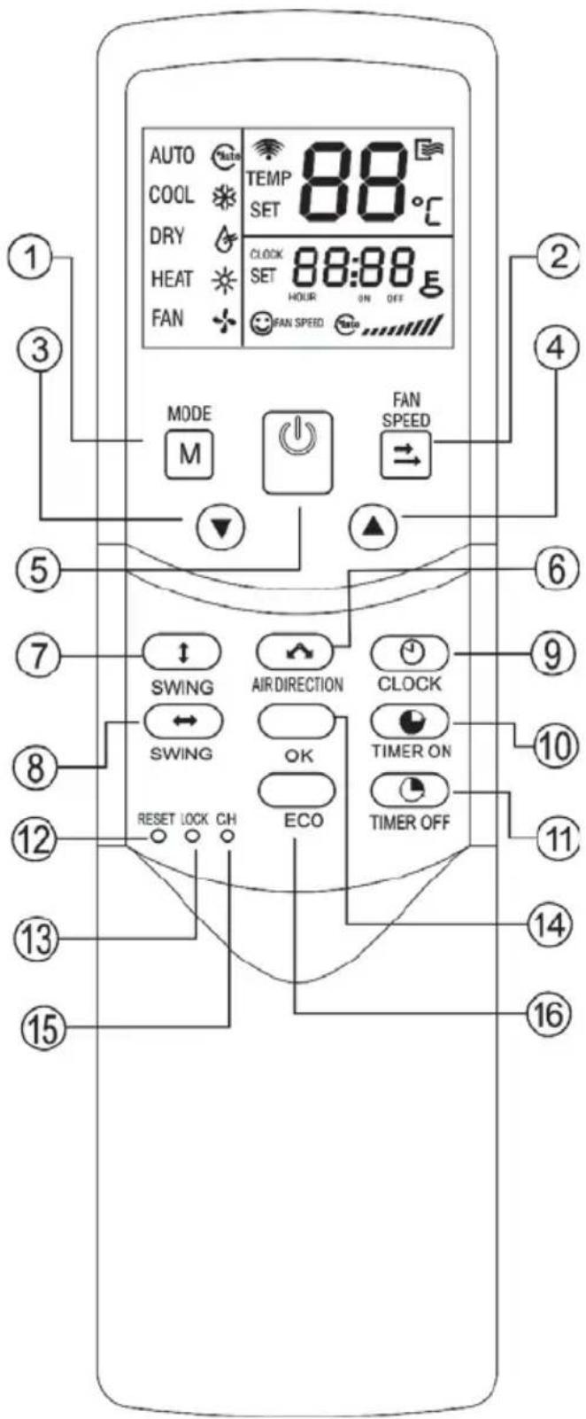 MIDEA 42XQV60C5 - CONTROLE REMOTO - 1