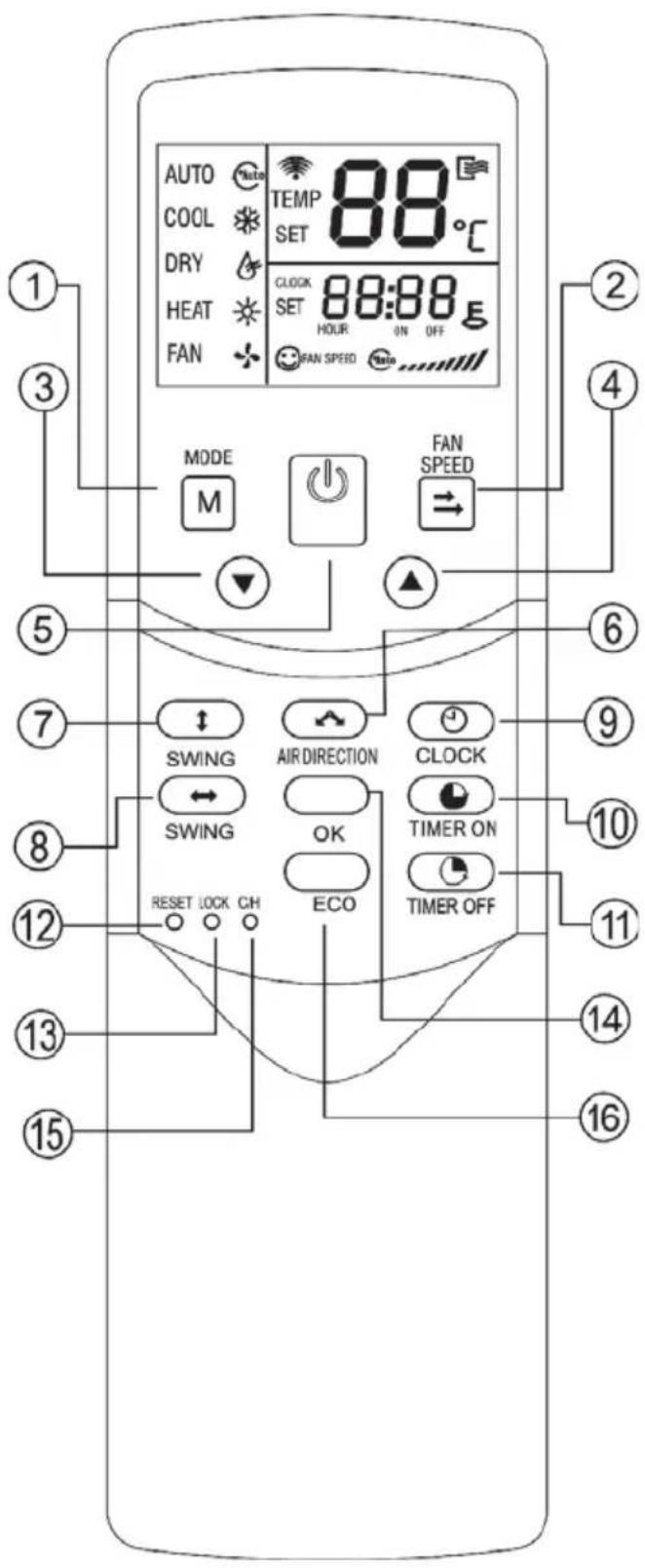 MIDEA 42XQV60C5 - Configuração inicial do relógio - 1