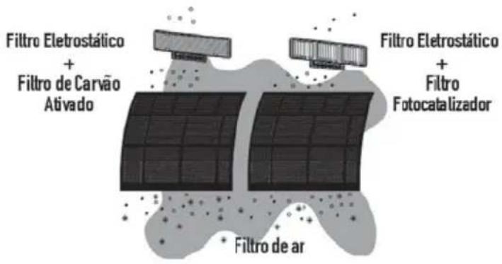 MIDEA 42XQV60C5 - Informações extras sobre filtros - 1