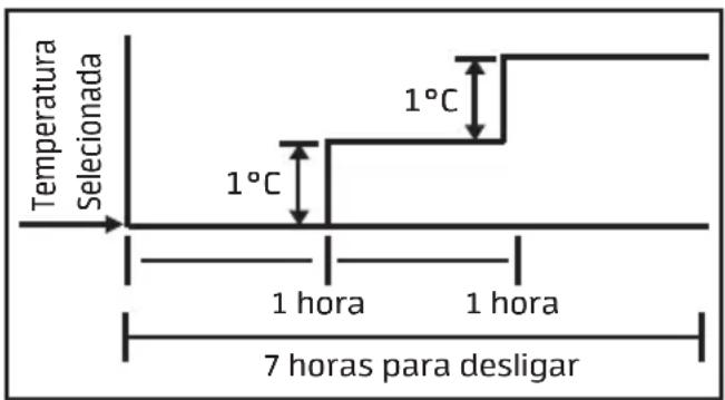 MIDEA 42XQV60C5 - Função Economia de Energia - 1