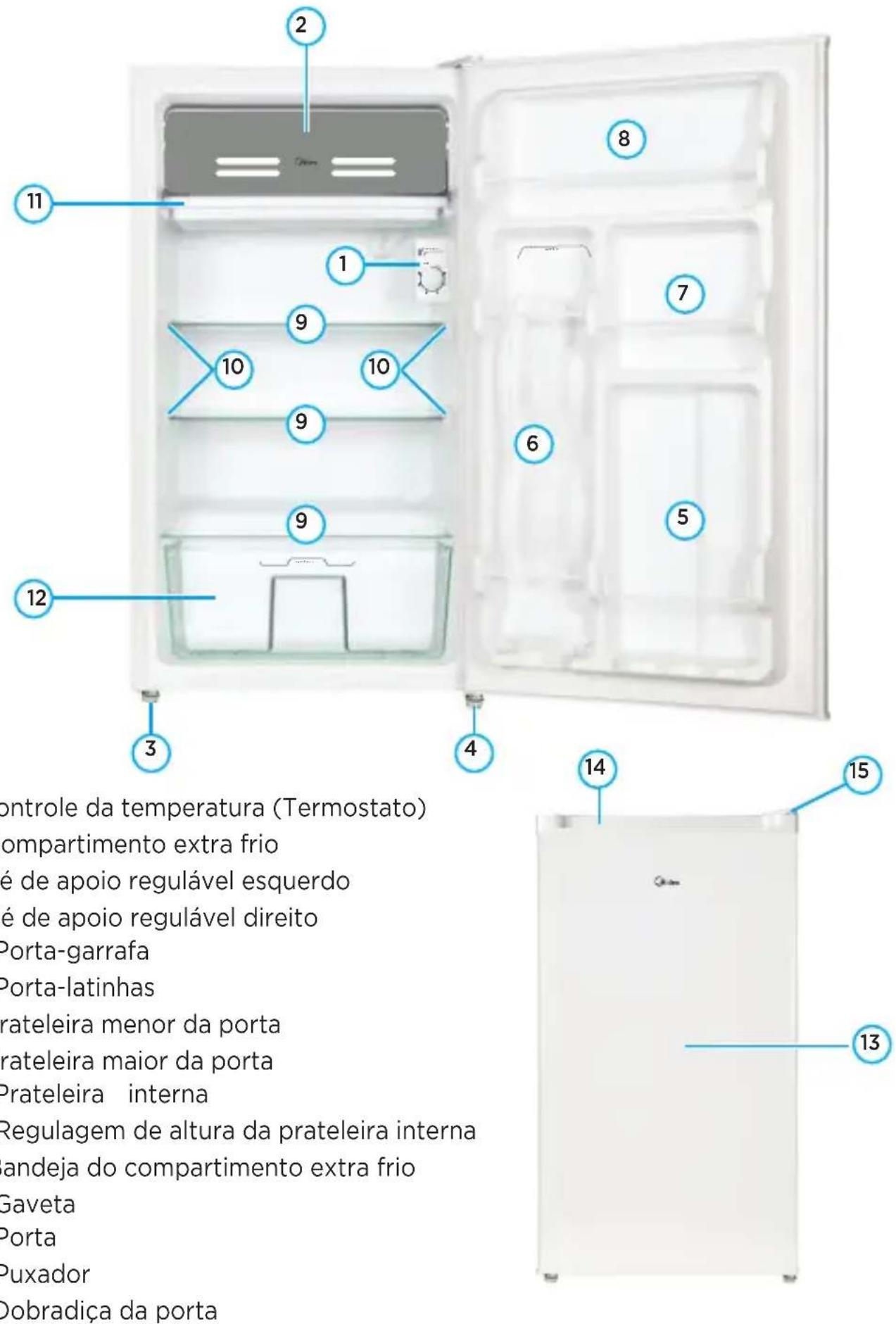 2 8 11 1 9 7 10 10 9 6 5 12 3 4 14 15 ontrole da temperatura (Termostato) compartimento extra frio é de apoio regulável esquerdo é de apoio regulável direito Porta-garrafa Porta-latinhas rateleira menor da porta rateleira maior da porta Prateleira interna Regulagem de altura da prateleira interna andeja do compartimento extra frio Gaveta Porta Puxador Dobradiça da porta