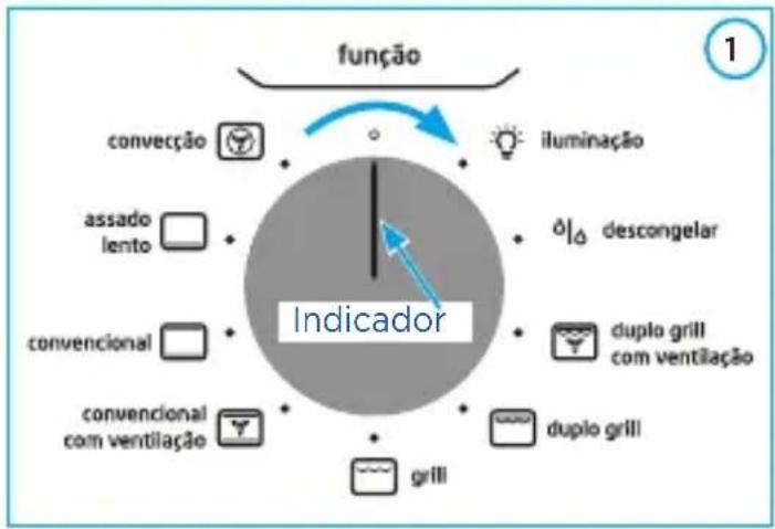 MIDEA TCD80P2 - Seleção de função do forno: - 1