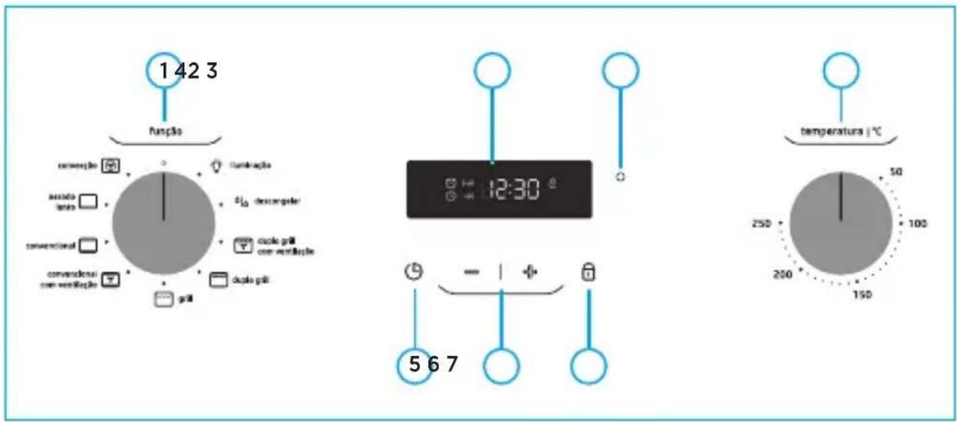 MIDEA TCD80P2 - Painel de controle modelo TCD80P2: - 1