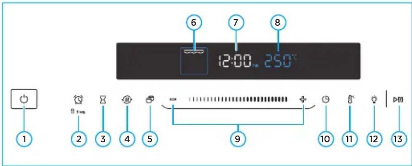 MIDEA TCD80P2 - - Características do Painel de Controle - 1