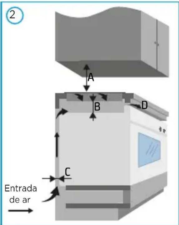 MIDEA CYAD22 - Após a instalação certifi que-se de que: - 1