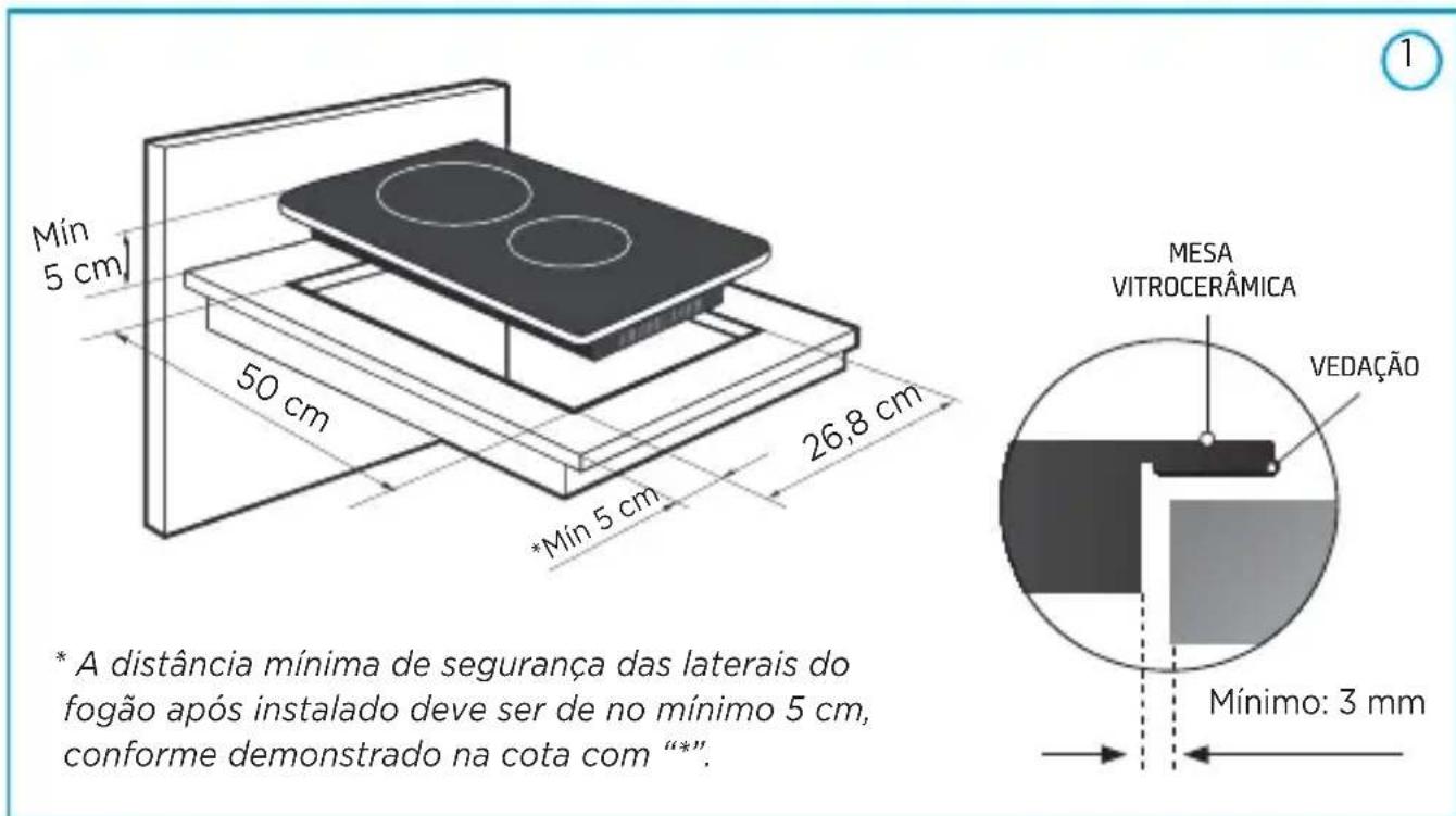 MIDEA CYAD22 - Condições de instalação: - 1