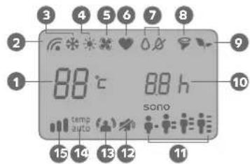 Consul CBF18EBBCJ - SÍMBOLOS DE INDICAÇÃO NO VISOR DO CONTROLE REMOTO - 1