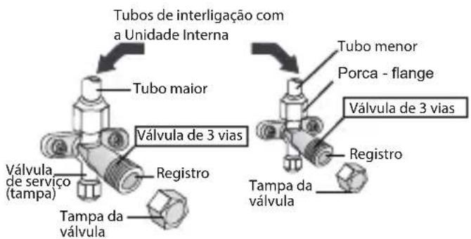 Britania BR12000FM5 - Válvulas da Unidade Externa - 1