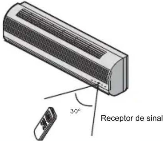 Britania BR12000FM5 - Utilizando o controle remoto - 1