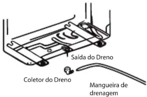 Britania BR12000FM5 - UNIDADE EXTERNA - DRENO DA ÁGUA - 1