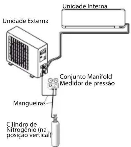 Britania BR12000FM5 - Válvulas da Unidade Externa - 3