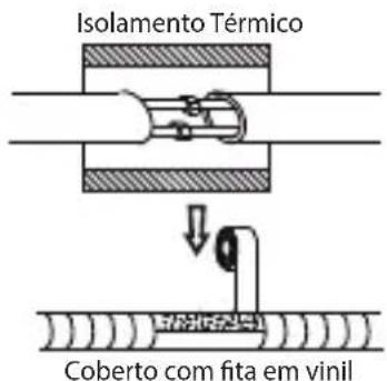 Britania BR12000FM5 - CONEXÕES DOS TUBOS - 2