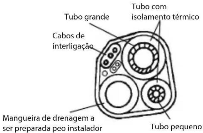 Britania BR12000FM5 - ISOLAMENTO TÉRMICO DOS TUBOS. - 1