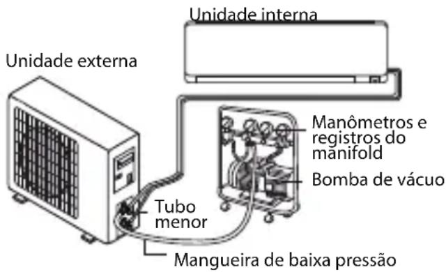 Britania BR12000FM5 - LIMPEZA DO SISTEMA (VÁCUO) - 1
