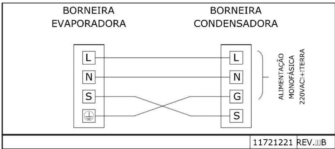 MIDEA 38TVCB18S5 - ATENÇÃO - 1