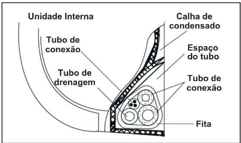 MIDEA 38TVCB18S5 - Proteção dos tubos - 1