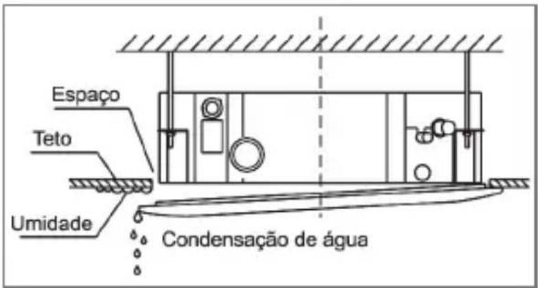 MIDEA 40KWQX48C5 - ATENÇÃO - 1