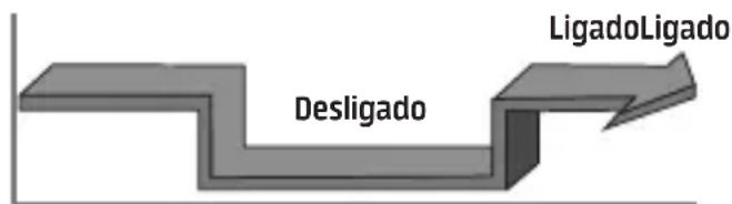 MIDEA 40KWQX48C5 - - Configuração simultânea de desligamento e funcionamento: - 1