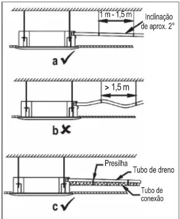 MIDEA 40KWQX48C5 - - Conexão da tubulação de drenagem - 2