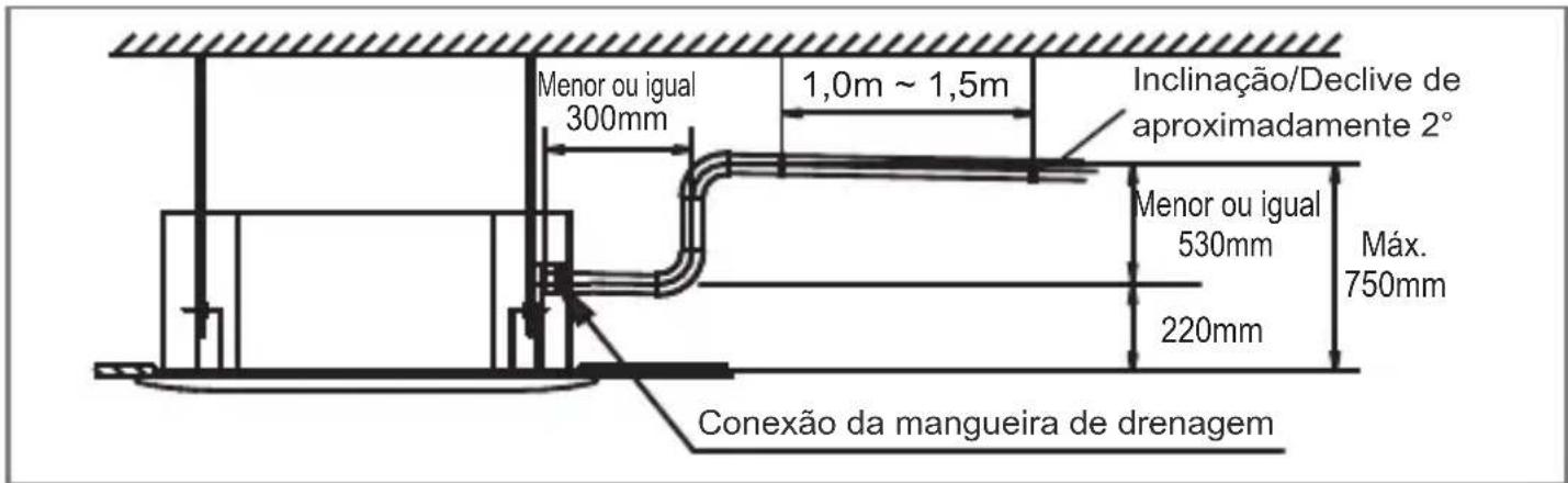 MIDEA 40KWQX48C5 - - Conexão da tubulação de drenagem - 3